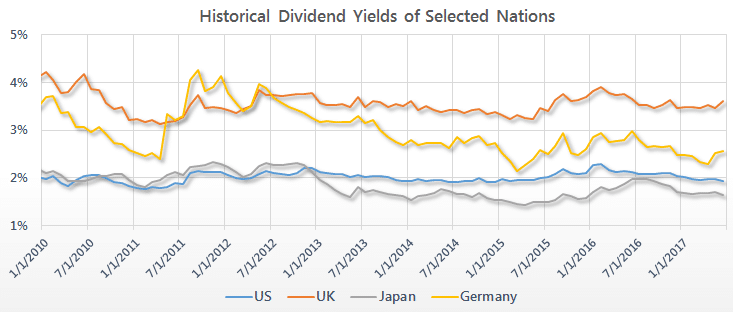 Dividend History Chart