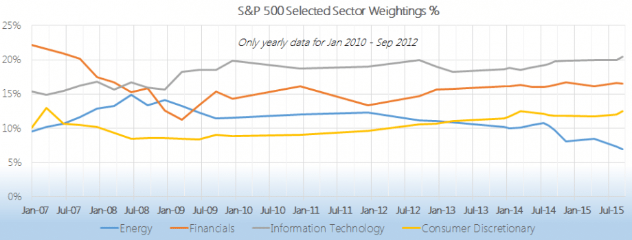 Sector Weights – Siblis Research